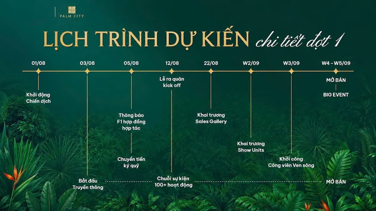 Timeline Mở Bán Palm River - Khu Đô Thị Palm City (Đợt 1)